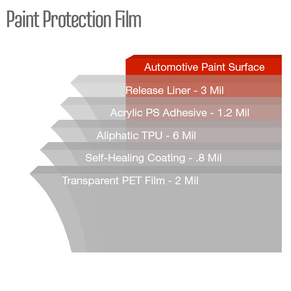 Global Paint Protection Film - Global Express Window Films